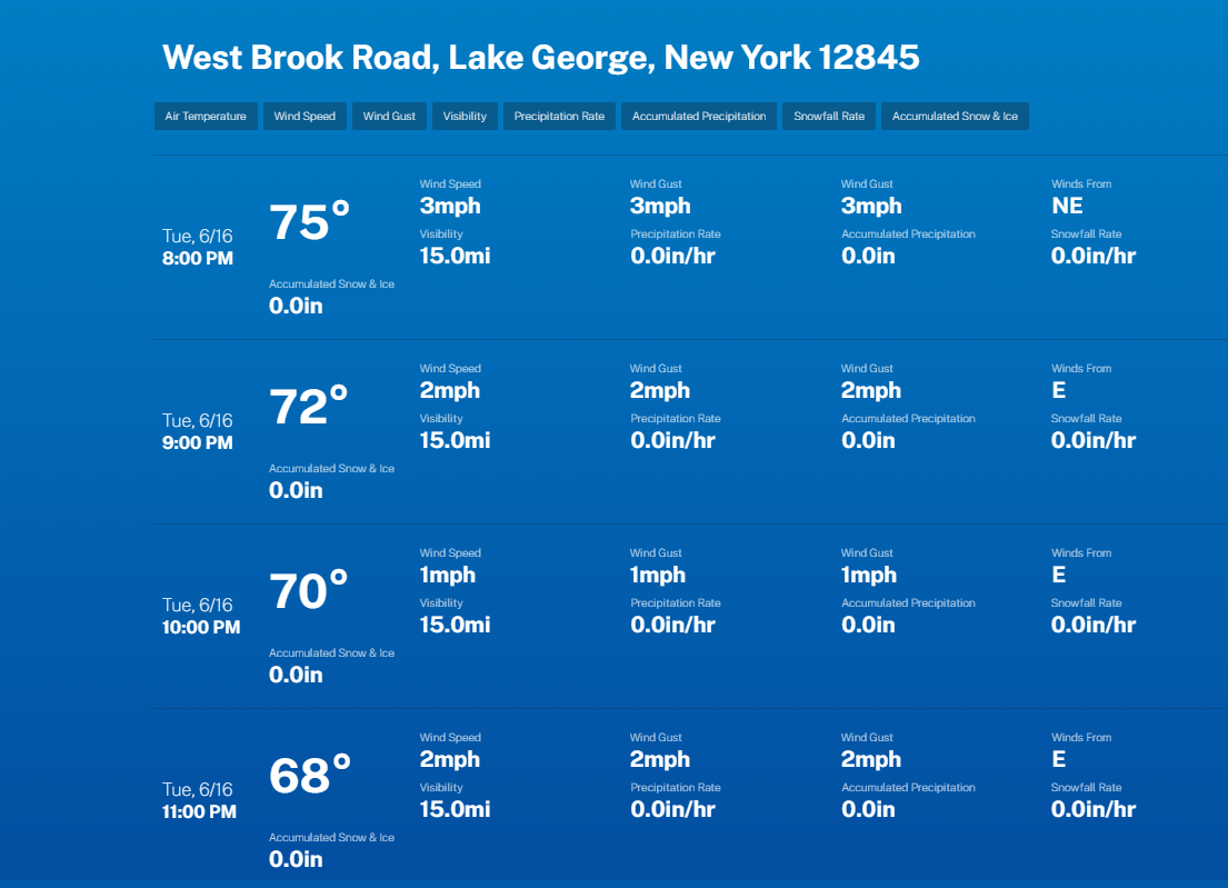 Jefferson Project introduces hyperlocalized weather forecasts Local