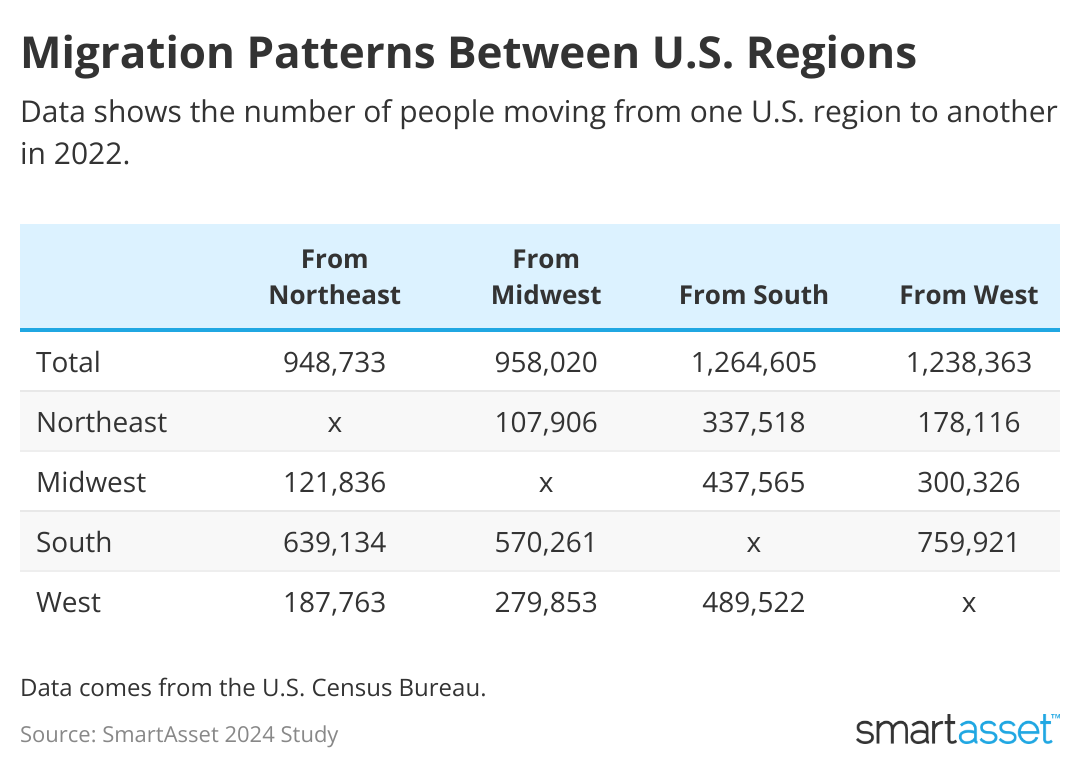 s 'Regionalization' of its U.S. Logistics Network Leads to Reduced  Costs, Faster Delivery - Retail TouchPoints