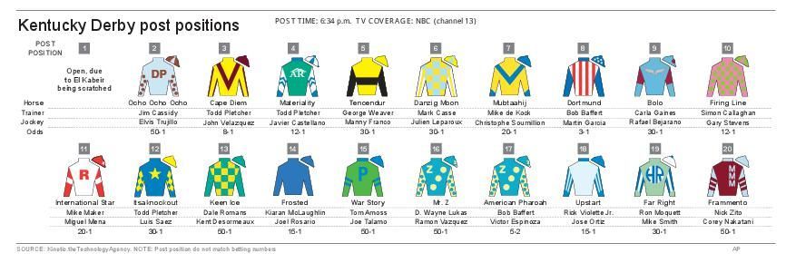 Kentucky Derby silks