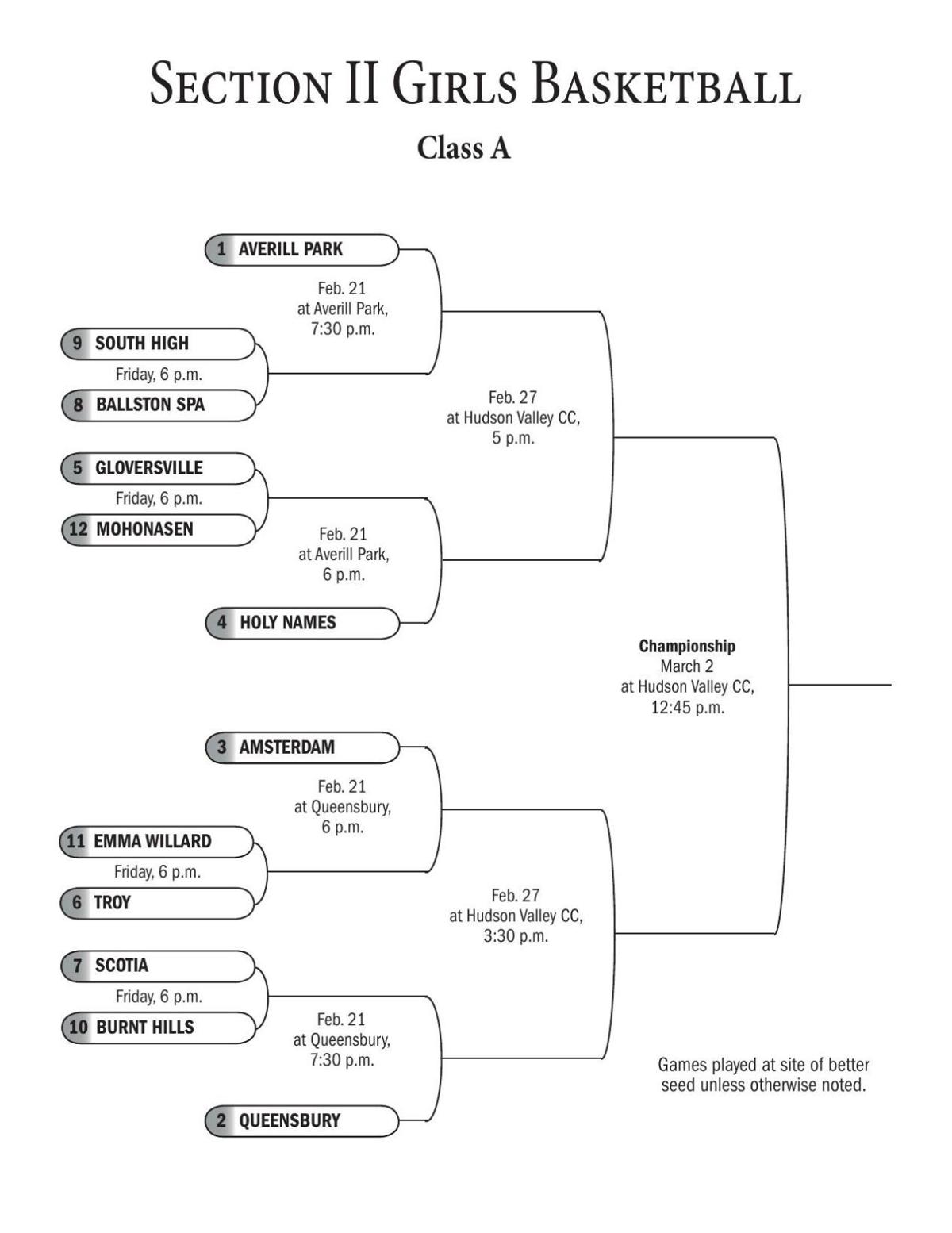 Charts Section II Boys and Girls Basketball Brackets Sports