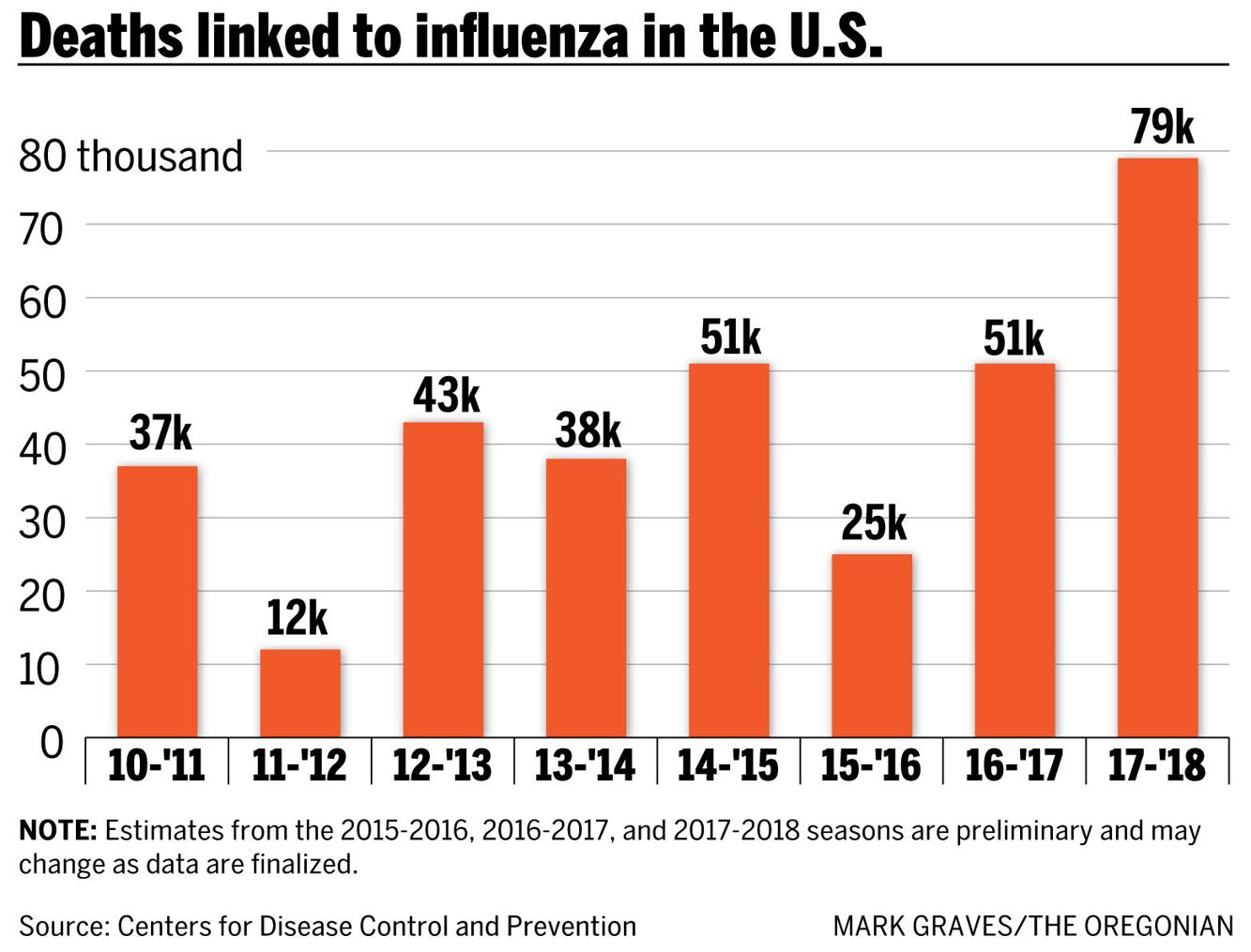 Why do we worry about the flu?