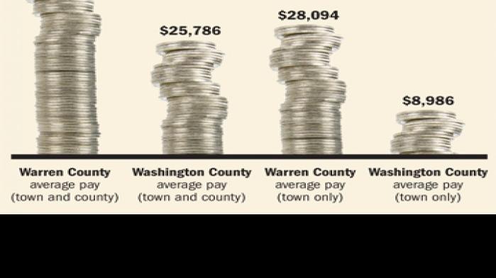 Similar Jobs Uneven Pay For County Officials Local Poststar