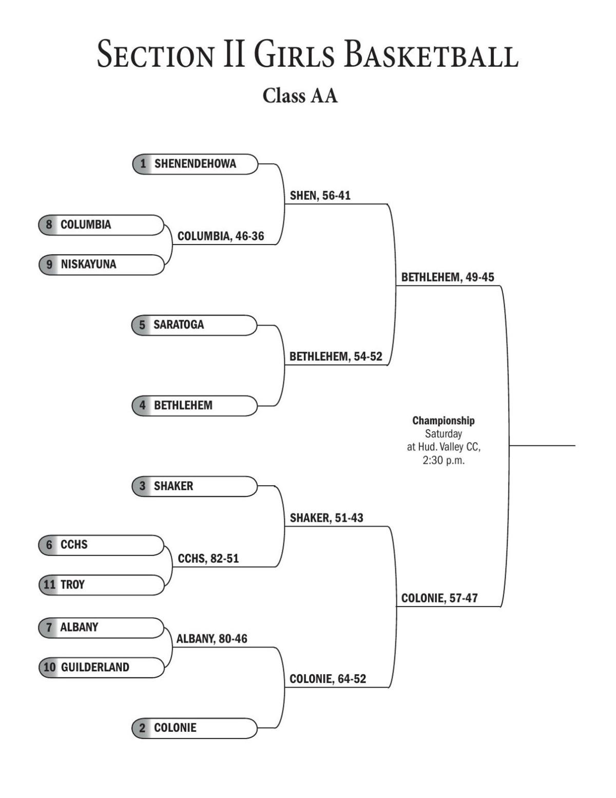 Charts Sectional Basketball Brackets Updated Sports