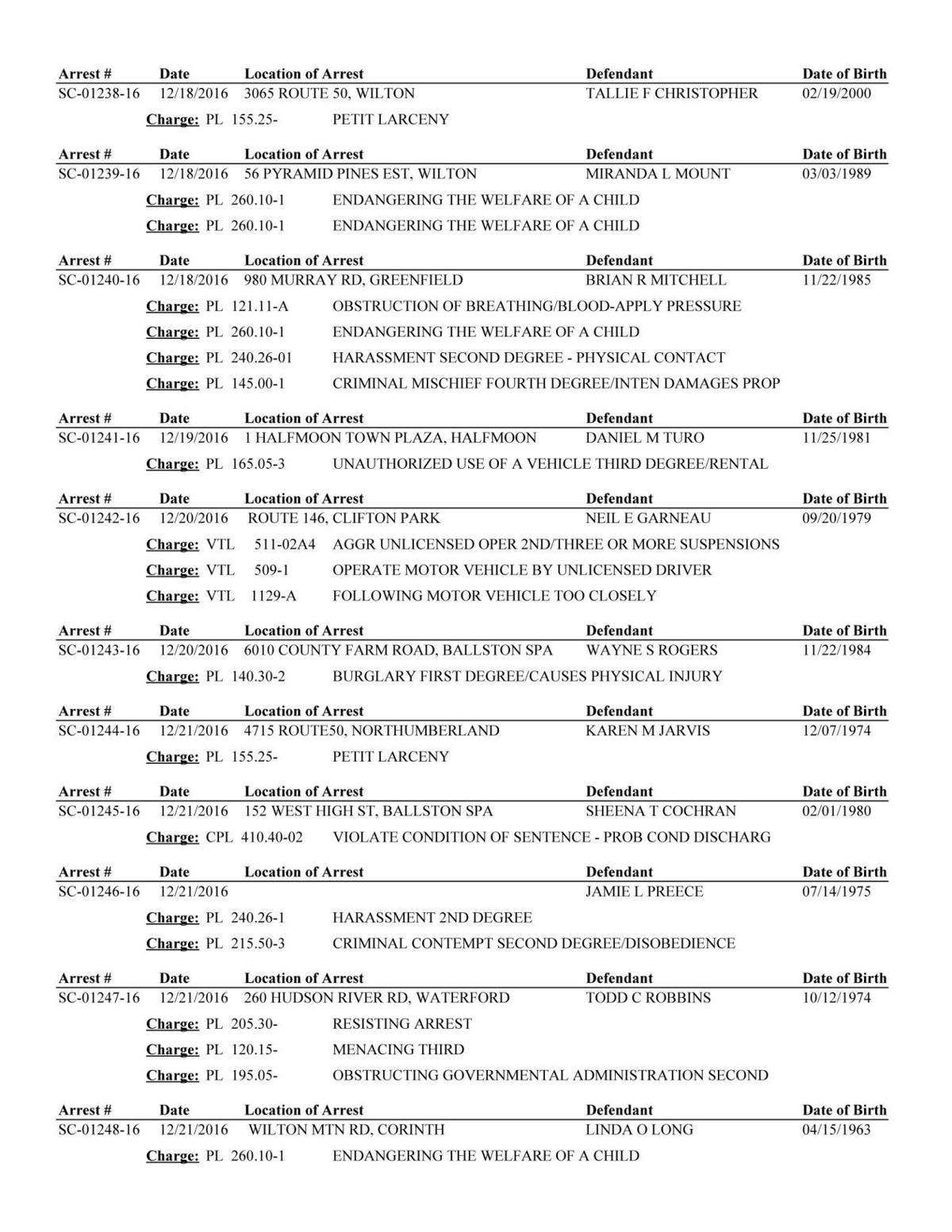 Saratoga County Police Blotter Dec. 11 to 21 Blotter