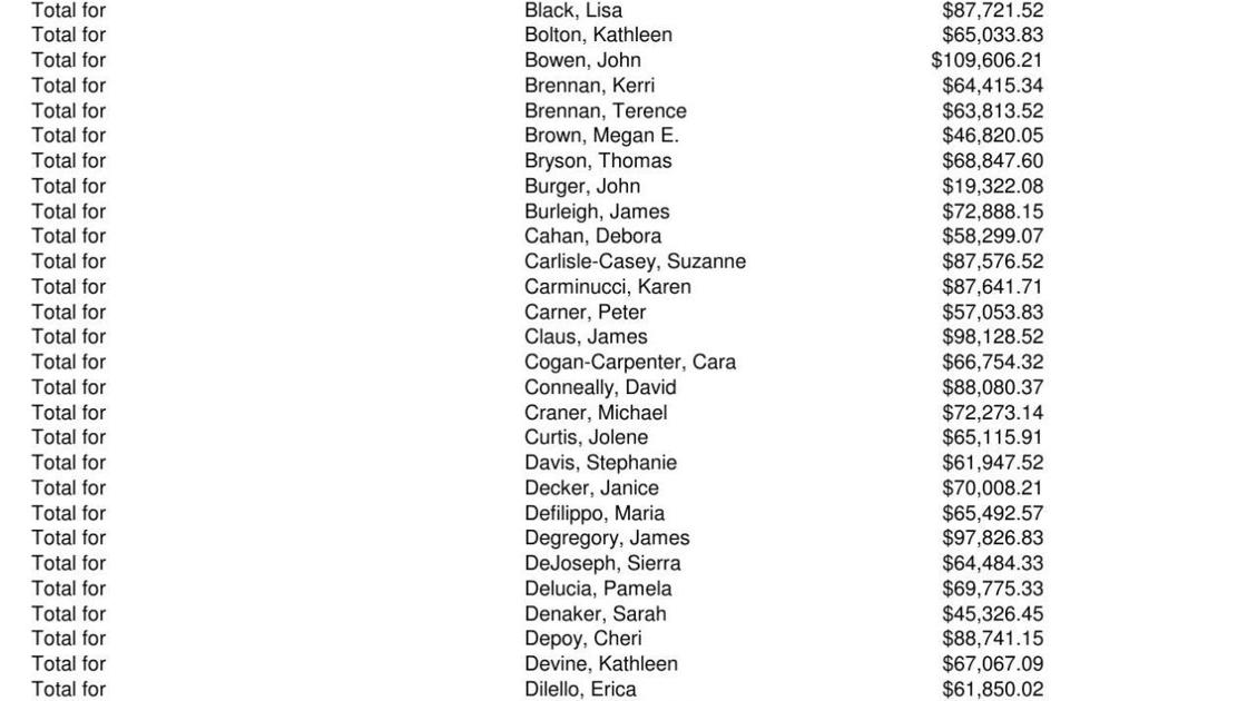 Schuylerville Teacher Salaries Poststar Com