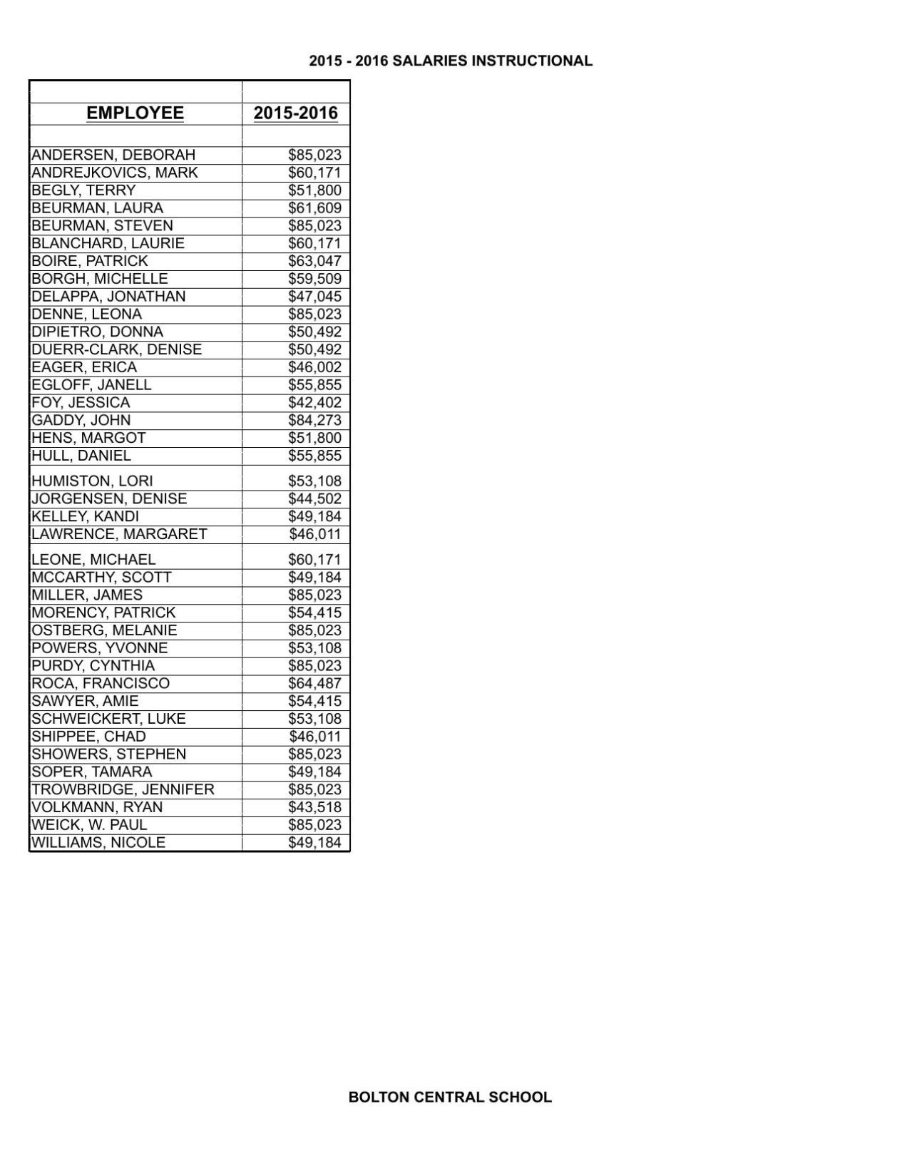 2015 16 school compensation reports