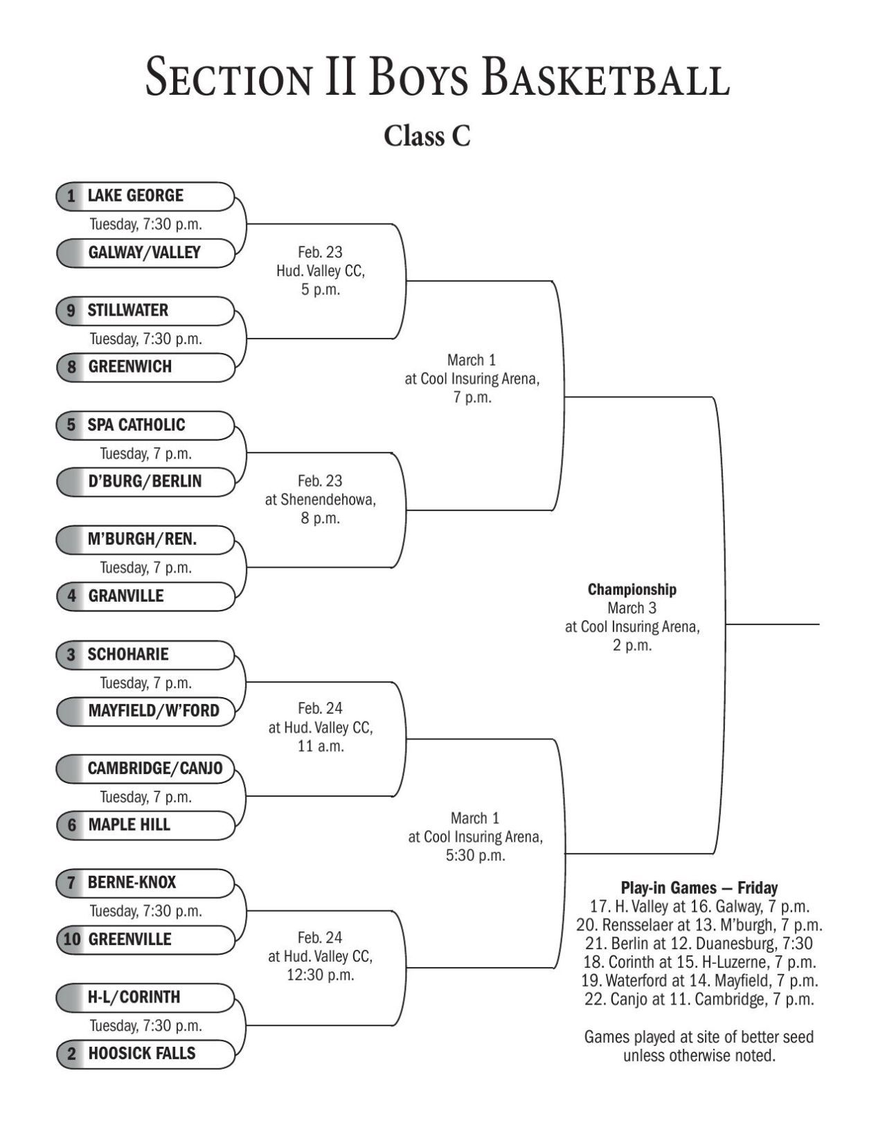 BRACKETS: Section II Boys And Girls Basketball Charts