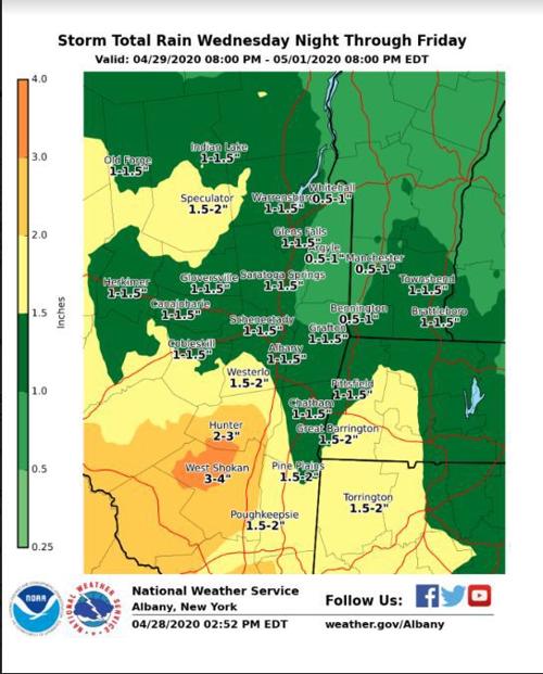 Rainfall forecast