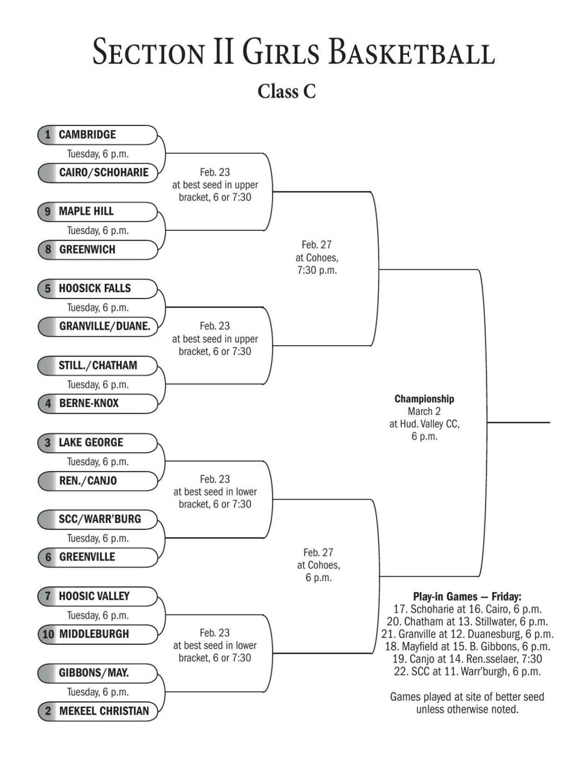 BRACKETS Section II boys and girls basketball charts
