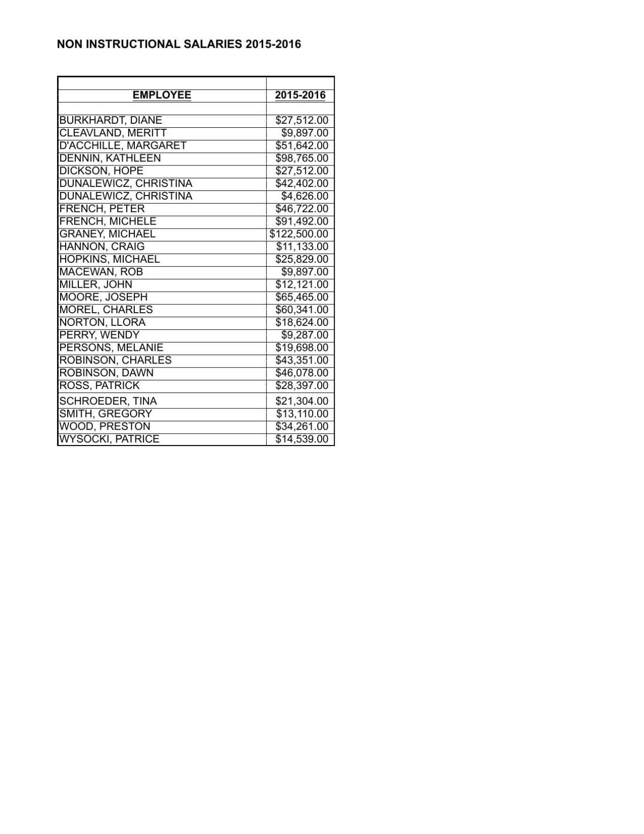 2015 16 school compensation reports