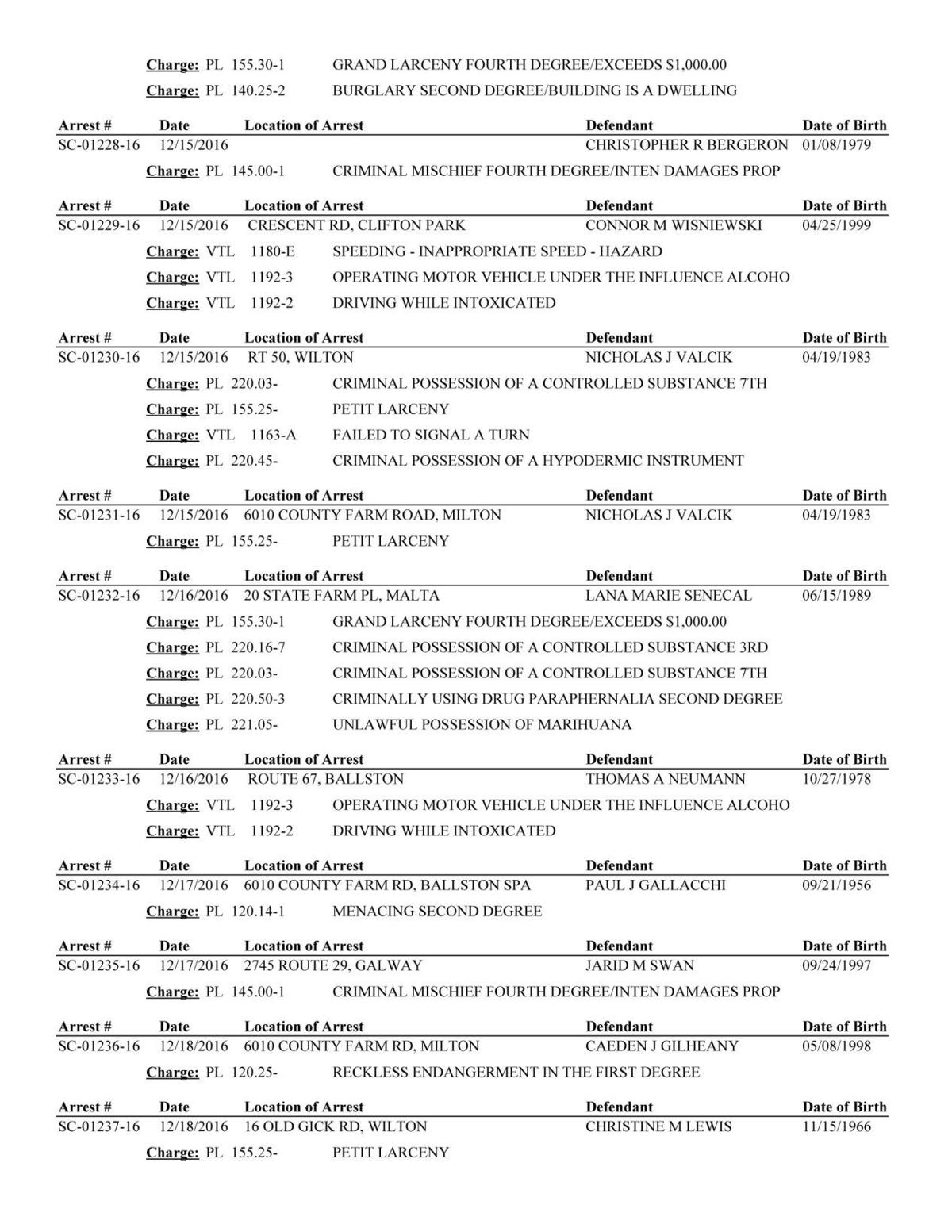 Saratoga County Police Blotter Dec. 11 to 21 Blotter