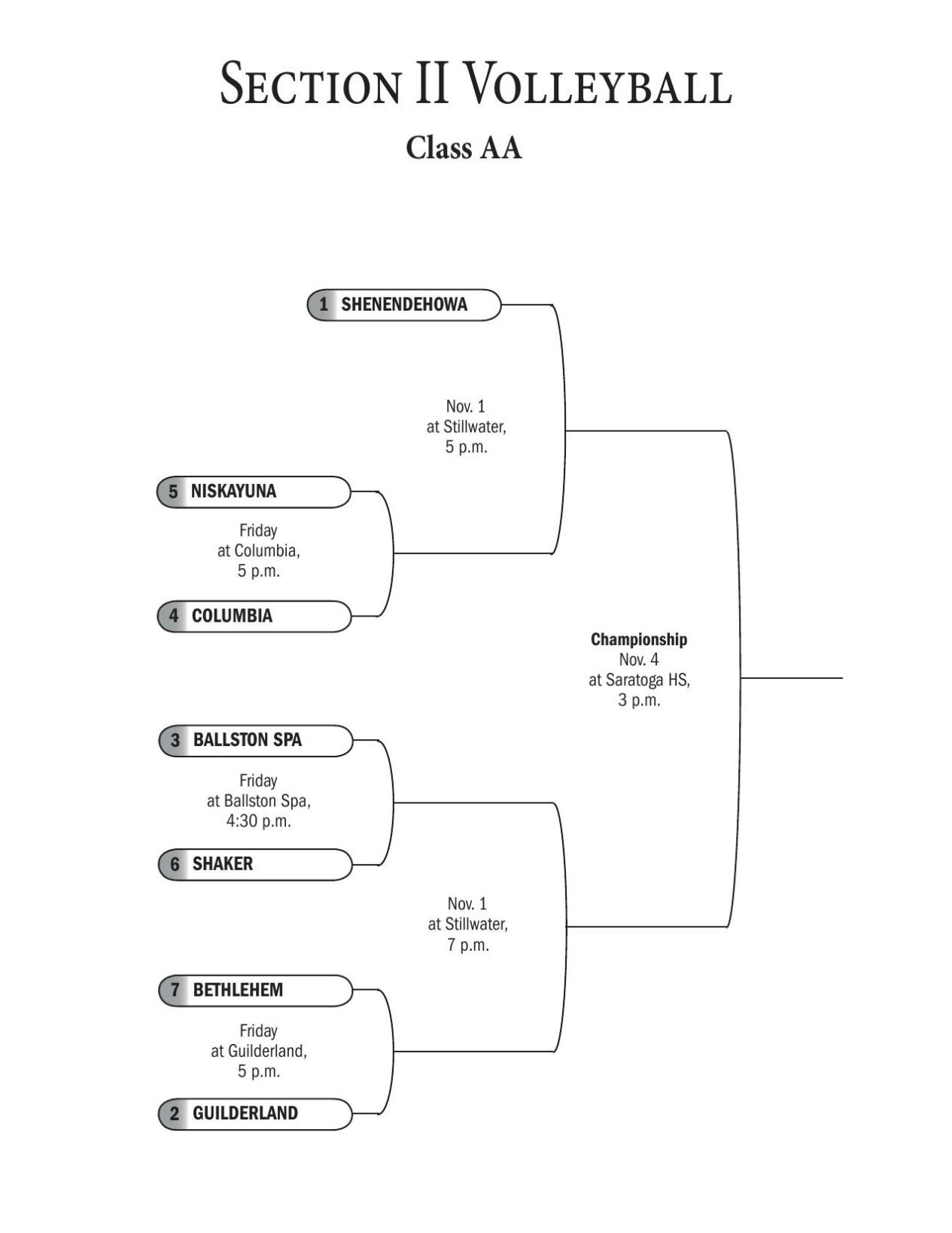 CHARTS: Section II Volleyball Brackets