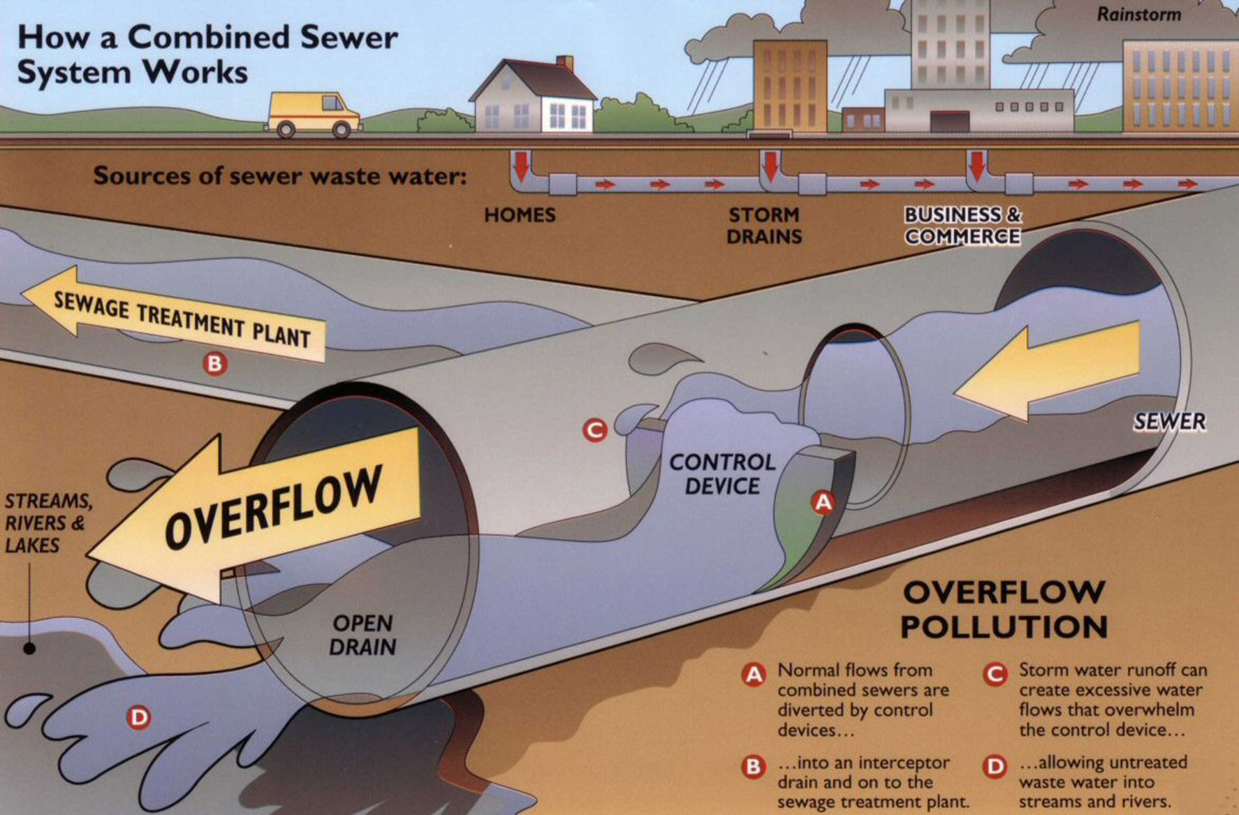 Glens Falls Has Three Combined Sewer Overflow   5b55f314aca18.image 