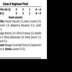 Schuylerville girls fall in regional finals