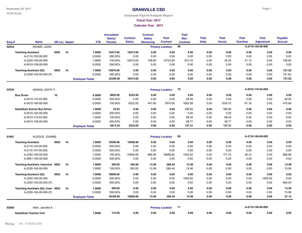 Granville Central School District Salaries Poststar