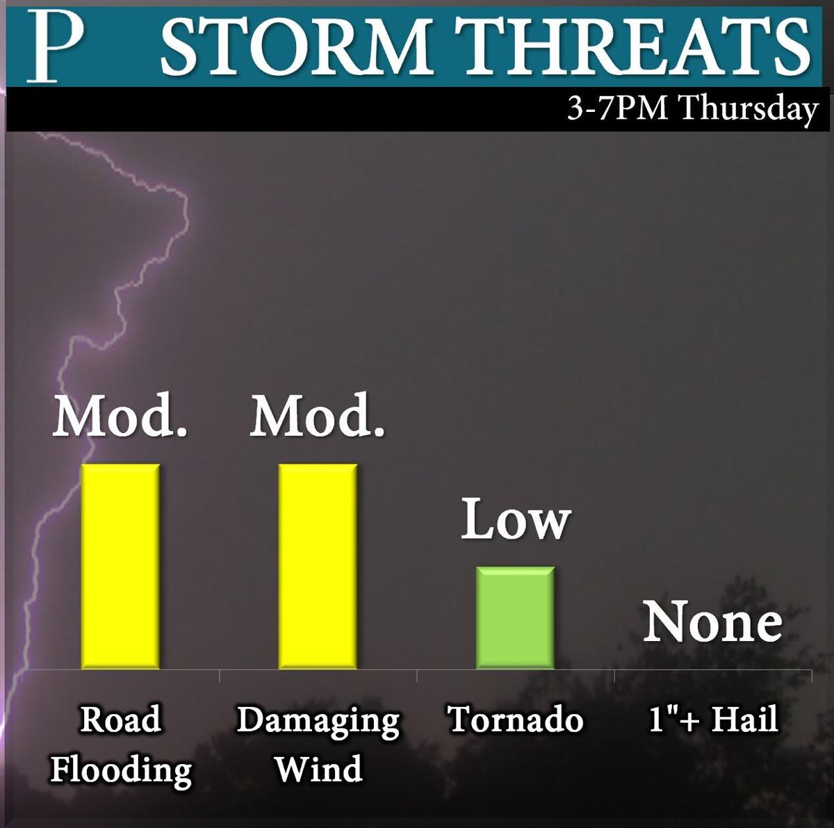 LIVE UPDATES: Warnings in place for severe weather as ...