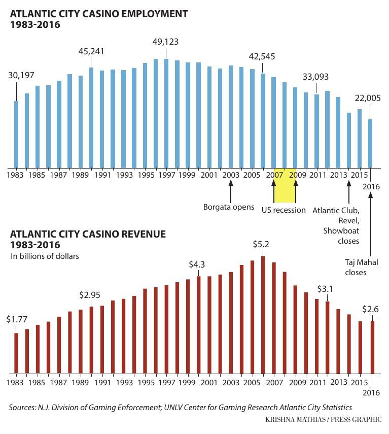 Hard rock jobs atlantic city