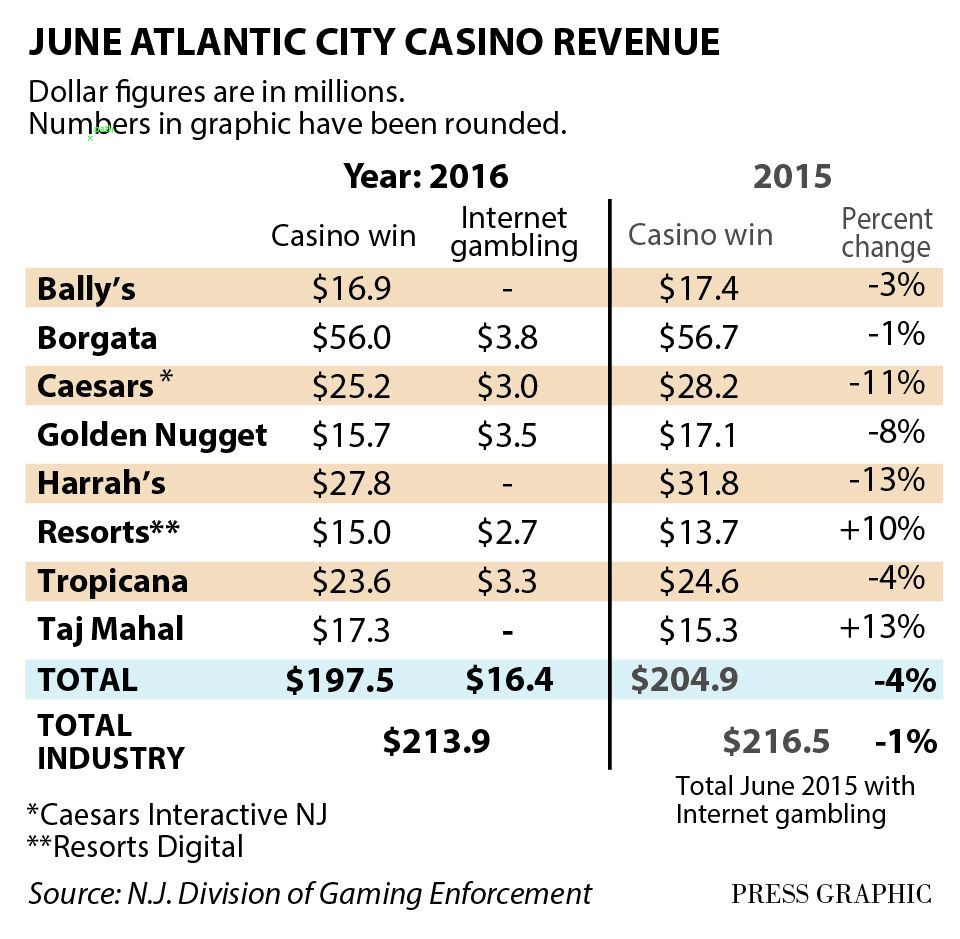 dealer in casino salary