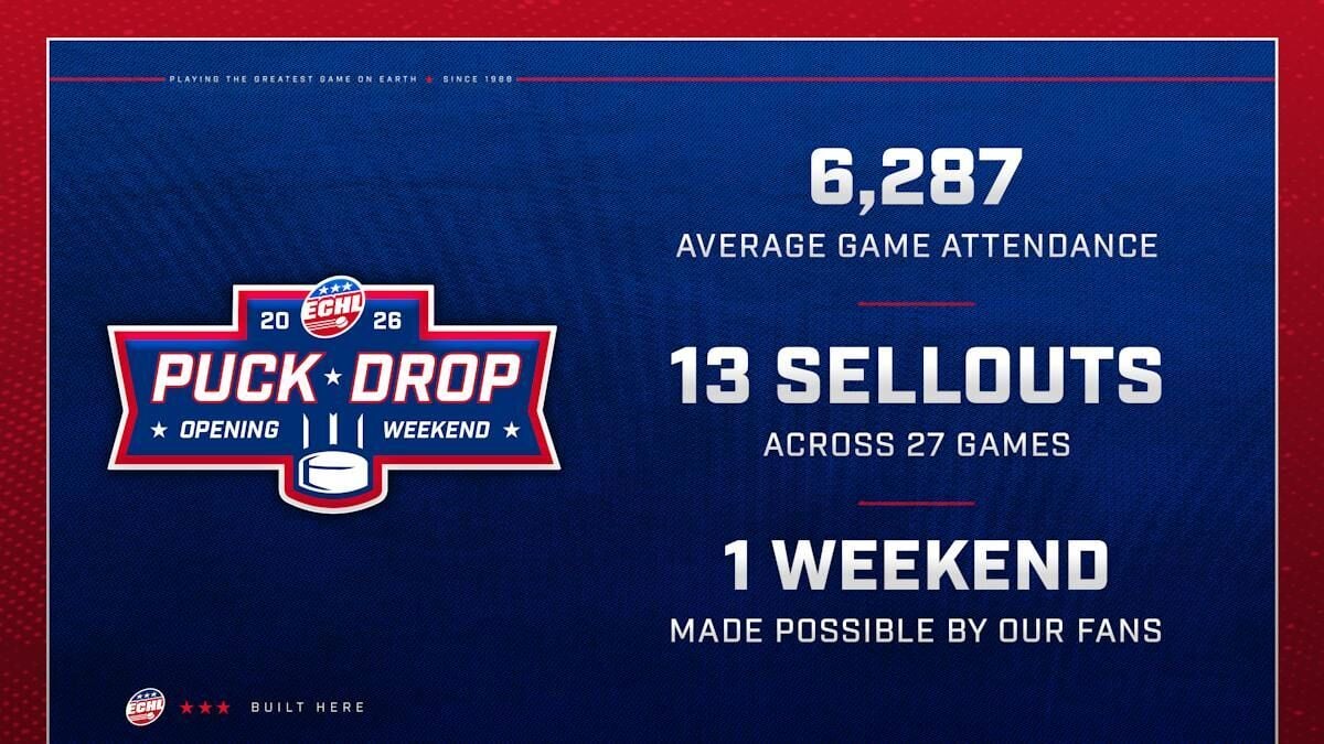 Opening Weekend attendance surpasses 6,000 per game