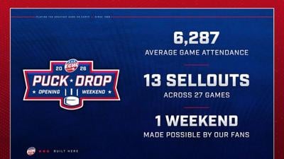Opening Weekend attendance surpasses 6,000 per game