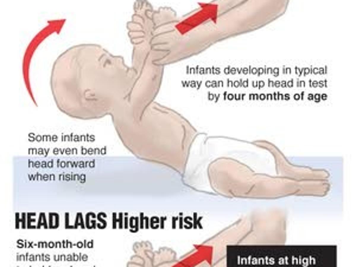 Pull Sit Test Can Indicate Autism As Early As 6 Months Archive Pressofatlanticcity Com Pull Sit Test Can Indicate Autism As Early As 6 Months Archive Pressofatlanticcity Com