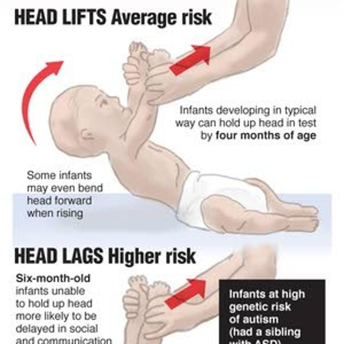 Pull Sit Test Can Indicate Autism As Early As 6 Months Archive Pressofatlanticcity Com Pull Sit Test Can Indicate Autism As Early As 6 Months Archive Pressofatlanticcity Com