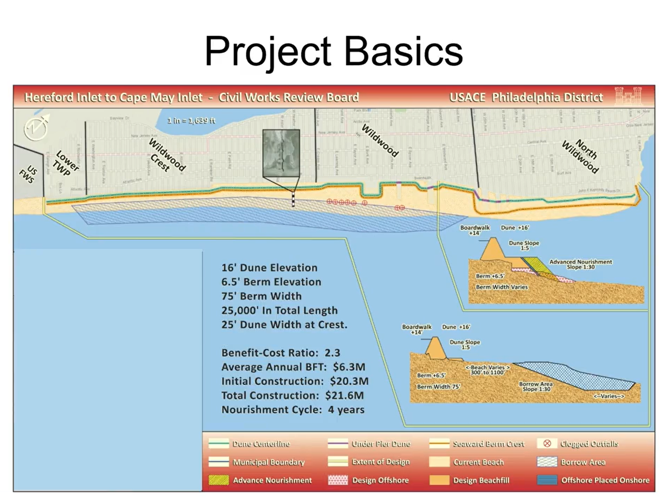Wildwood Crest gets the scoop on federal dune plans