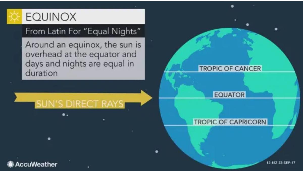 Fall Equinox