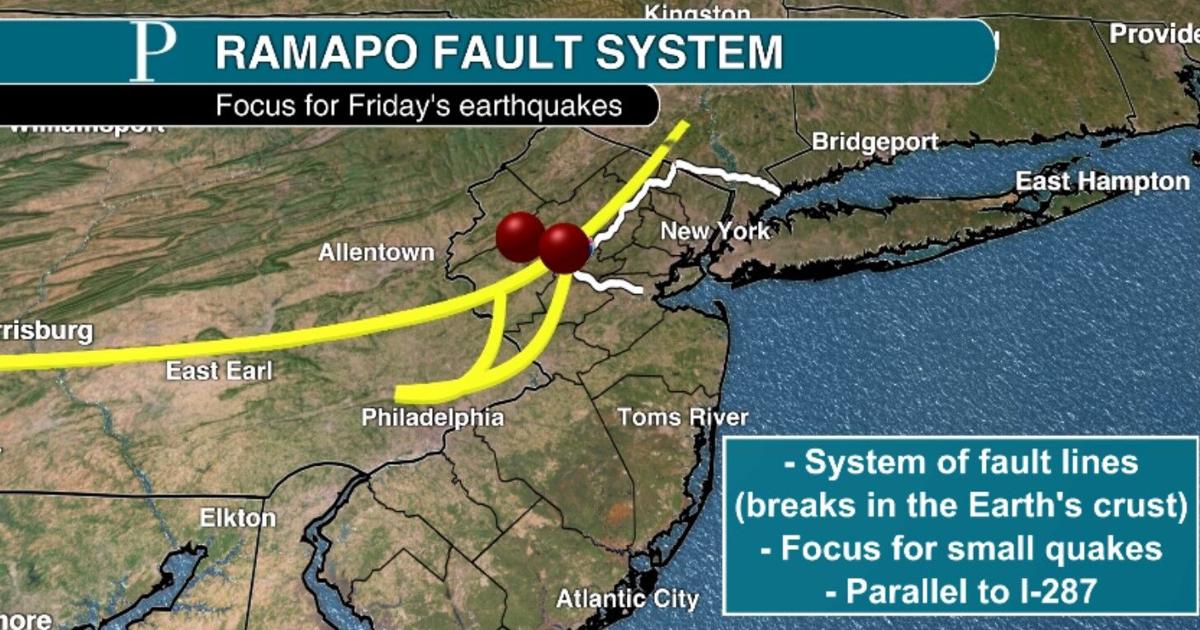 What is the Ramapo Fault System in New Jersey?