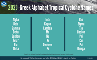 2020 Greek Alphabet Hurricane Names