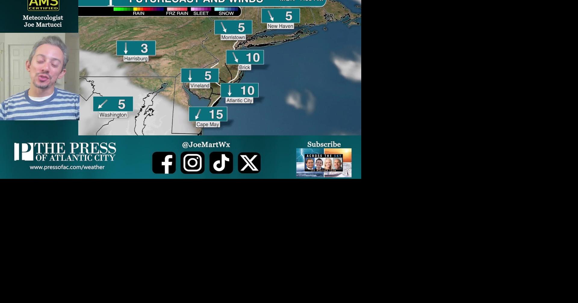 Thanksgiving week South Jersey weather forecast