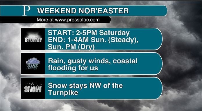 NJ's Weekend Nor'easter: Updated Timing, Snow, Rain Forecast