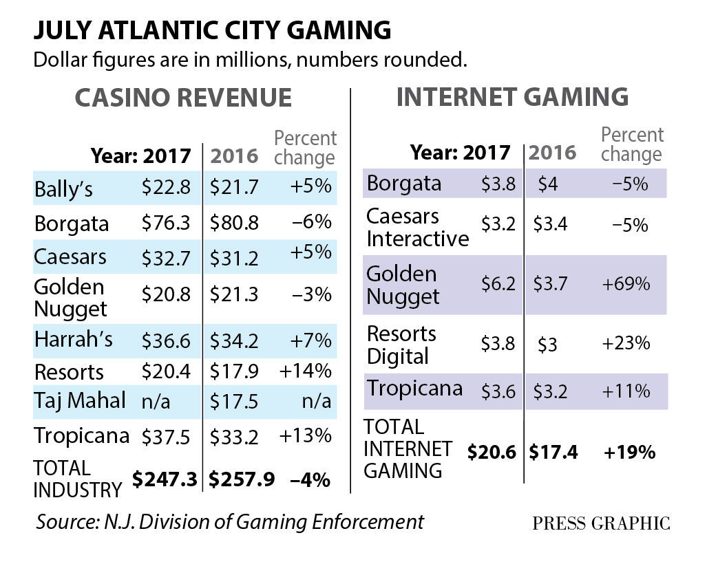 legal gambling age atlantic city