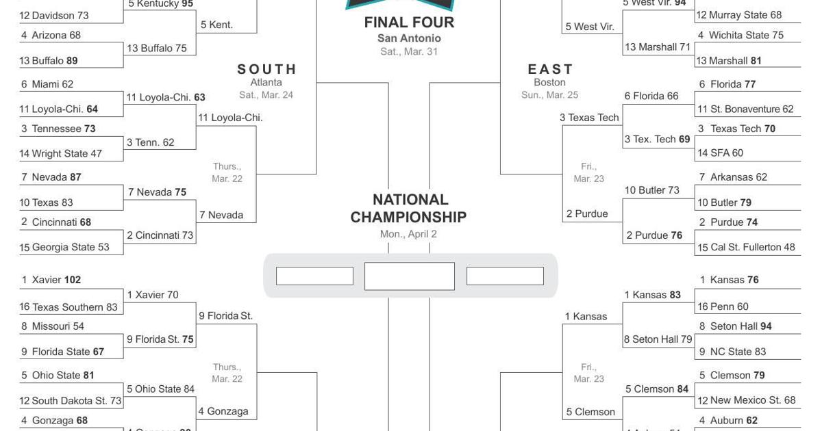 Updated NCAA men's bracket