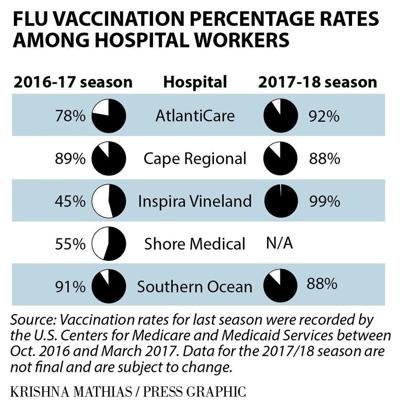 Hospital workers and the flu rates graphic 2-2018