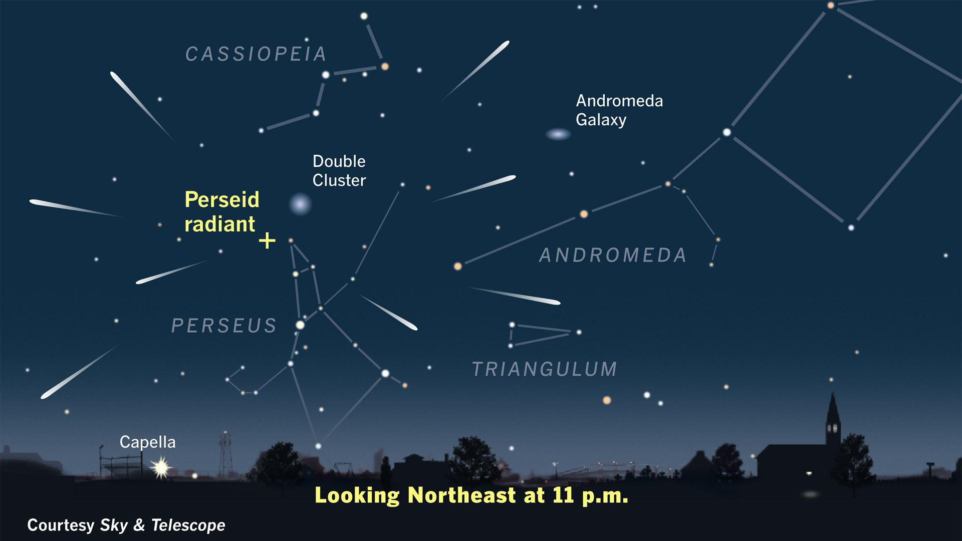 How To See The Perseid Meteor Shower This Week