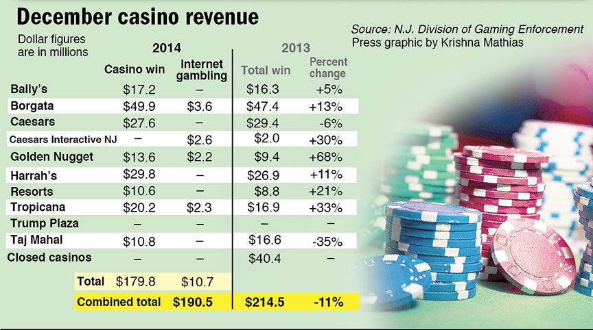 oklahoma casino payout percentage