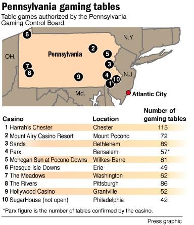 list of penn gaming casino