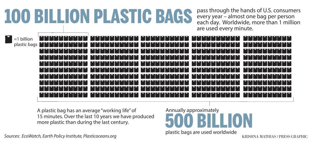 Plastic Bag Usage Graphic Pressofatlanticcity Pdf Plastic Bag Usage Graphic