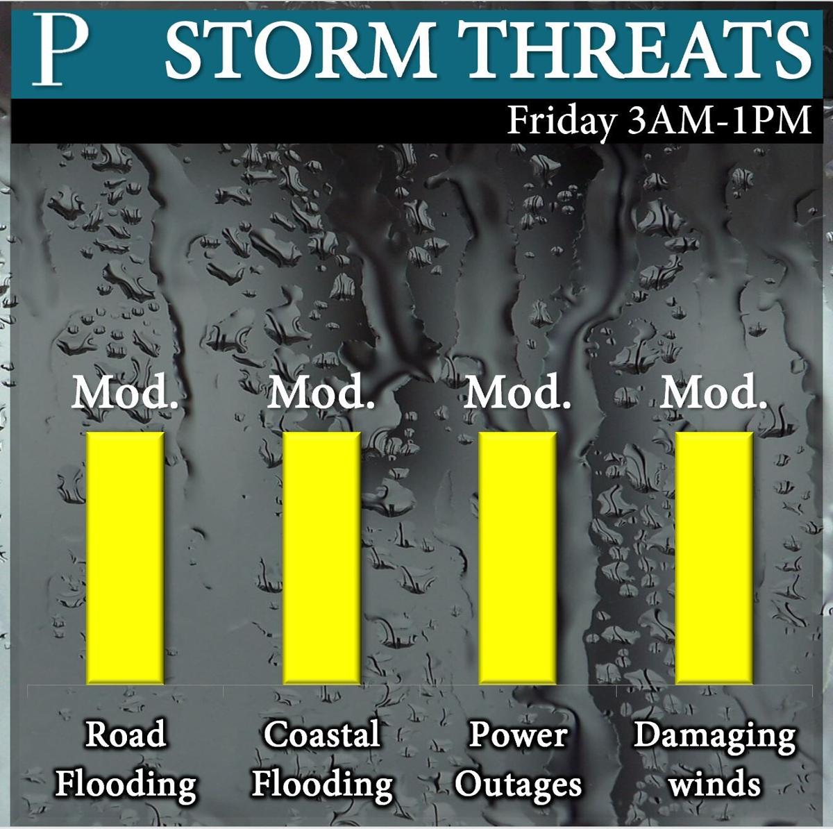 Storm Threats.JPG