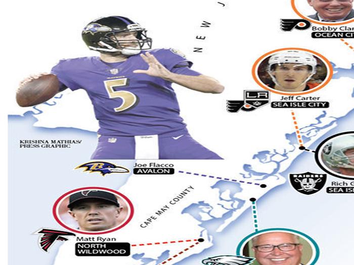 Jersey Shore Is Summer Home To Many Athletes And Coaches Latest