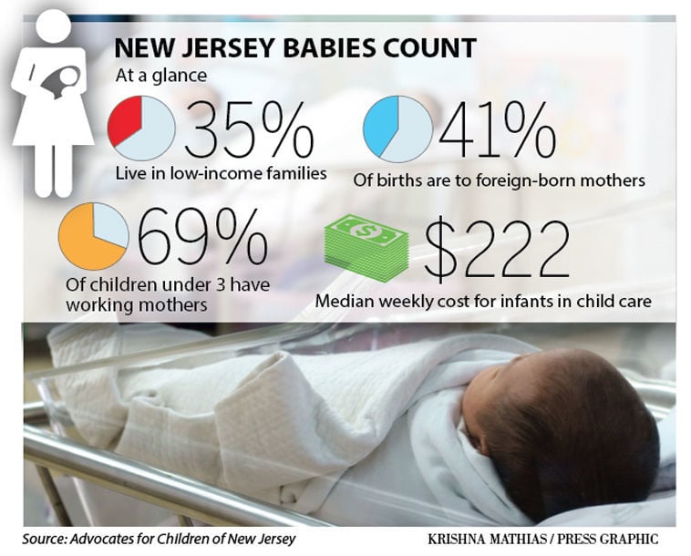 Nj Children Face Social Health Barriers Report Shows - 