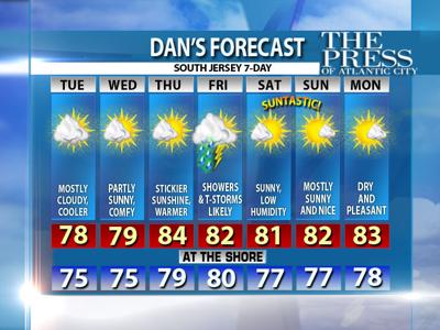 Here Is Your South Jersey Forecast Weather Pressofatlanticcity Com