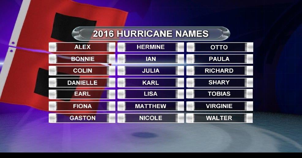 Hurricane names Here are the lists that are used, and how the names