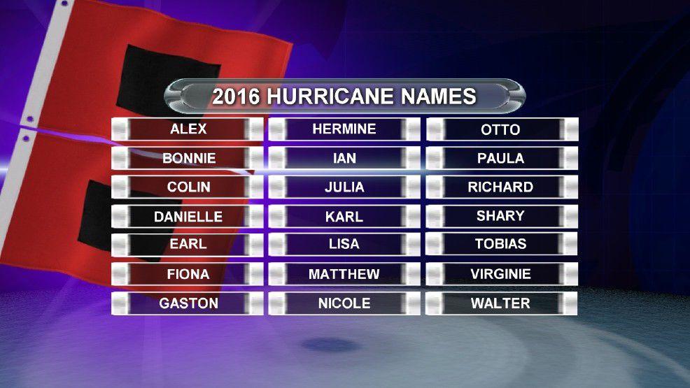 Hurricane names Here are the lists that are used, and how the names