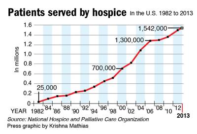 Hospice patients chart.jpg
