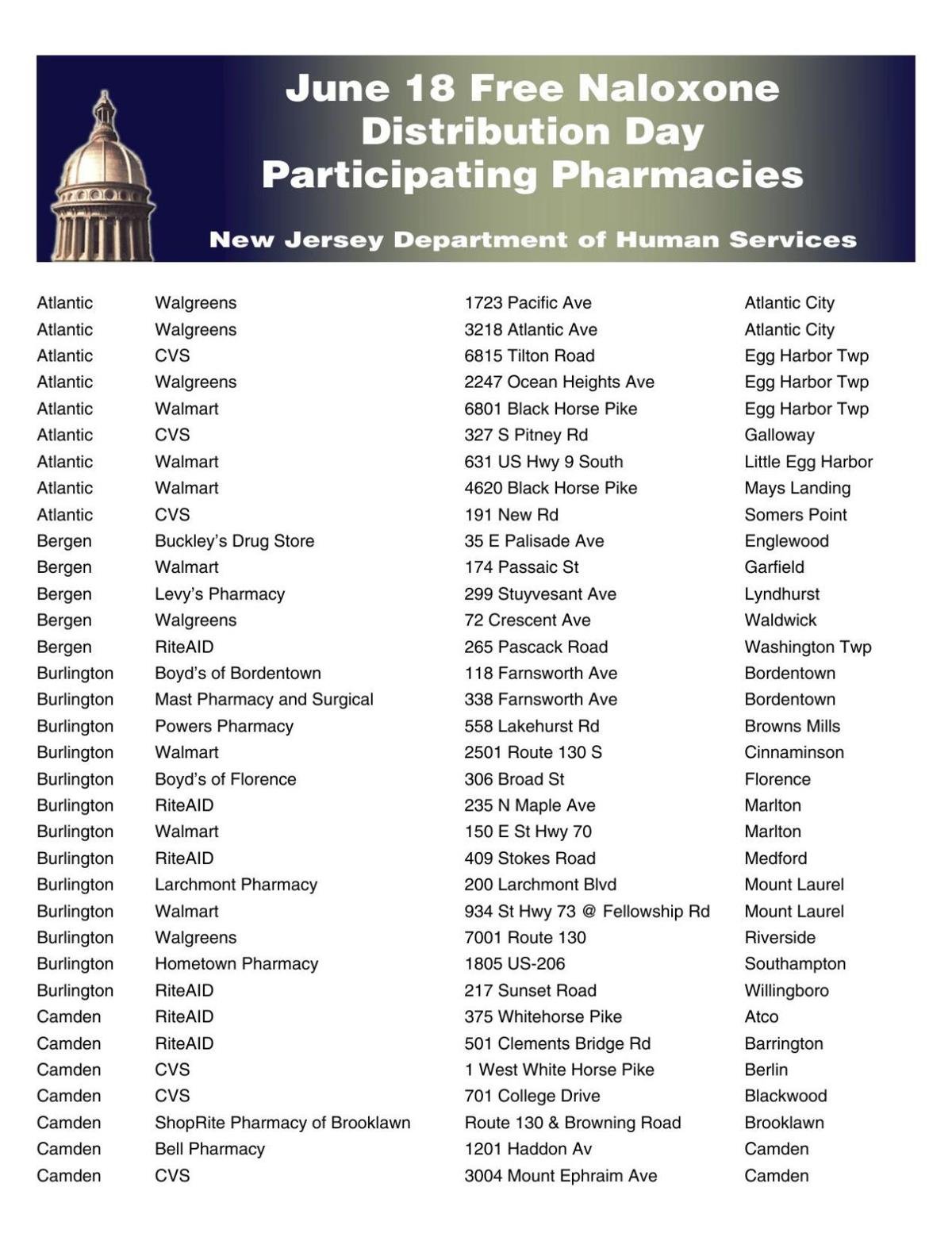 Amid The Opioid Crisis A Different Drug Comes Roaring Back Scourge >> A Pharmacy Near You Will Be Giving Out Naloxone June 18 Amid The Opioid Crisis A Different Drug Comes Roaring Back Scourge >> A Pharmacy Near You Will Be Giving Out Naloxone June 18