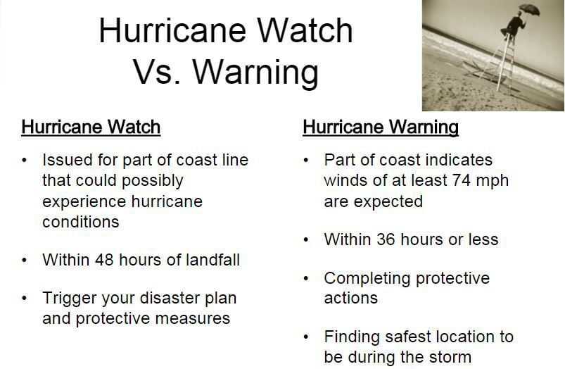 A watch versus a warning What's the difference? Hurricanes