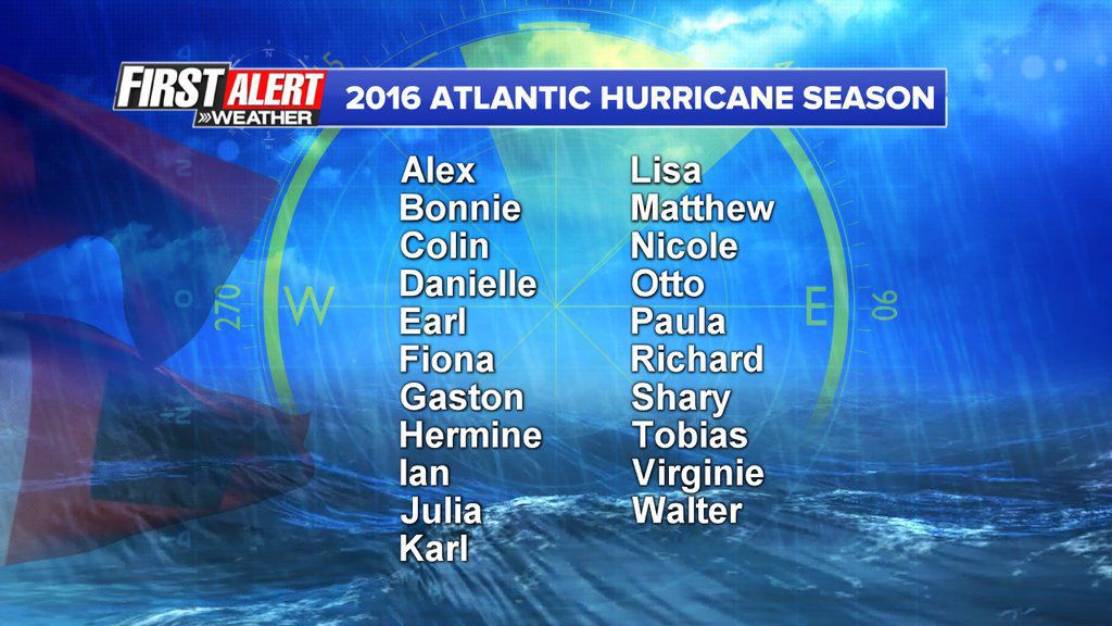 Hello Martin and Owen, goodbye Matthew and Otto as hurricane names ...