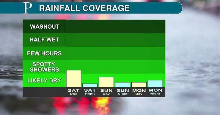 South Jersey, Jersey Shore weekend weather forecast - Vimarsana News
